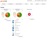 sensdesk dashboard Screenshot