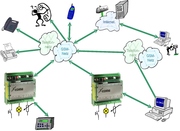 Alarm-und-Meldegeraet Xcome im Netzwerk