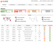 sensdesk dashboard Screenshot3