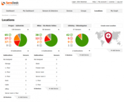 sensdesk dashboard Screenshot2